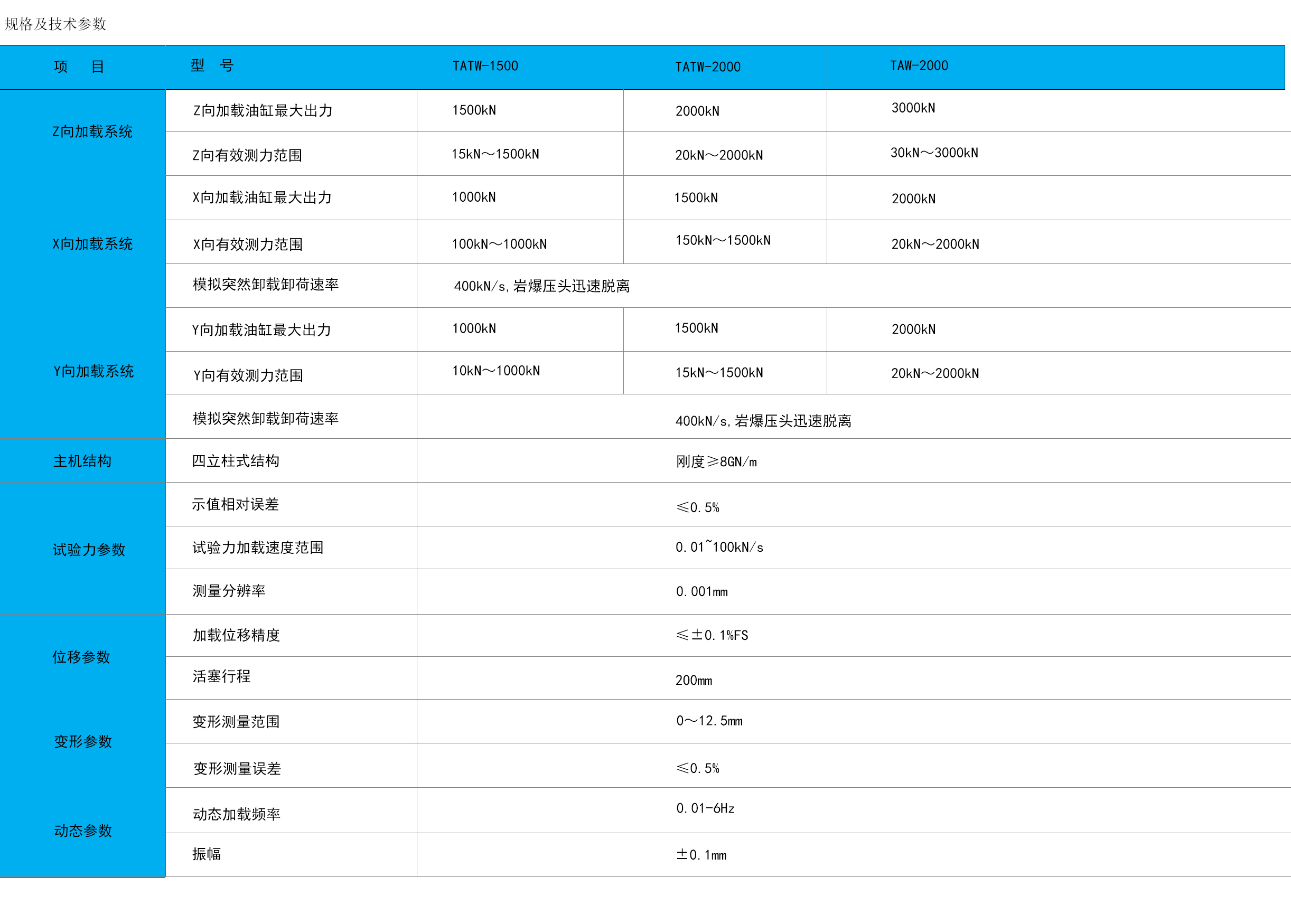 TATW 系列巖石真三軸動態(tài)試驗系統(tǒng).jpg