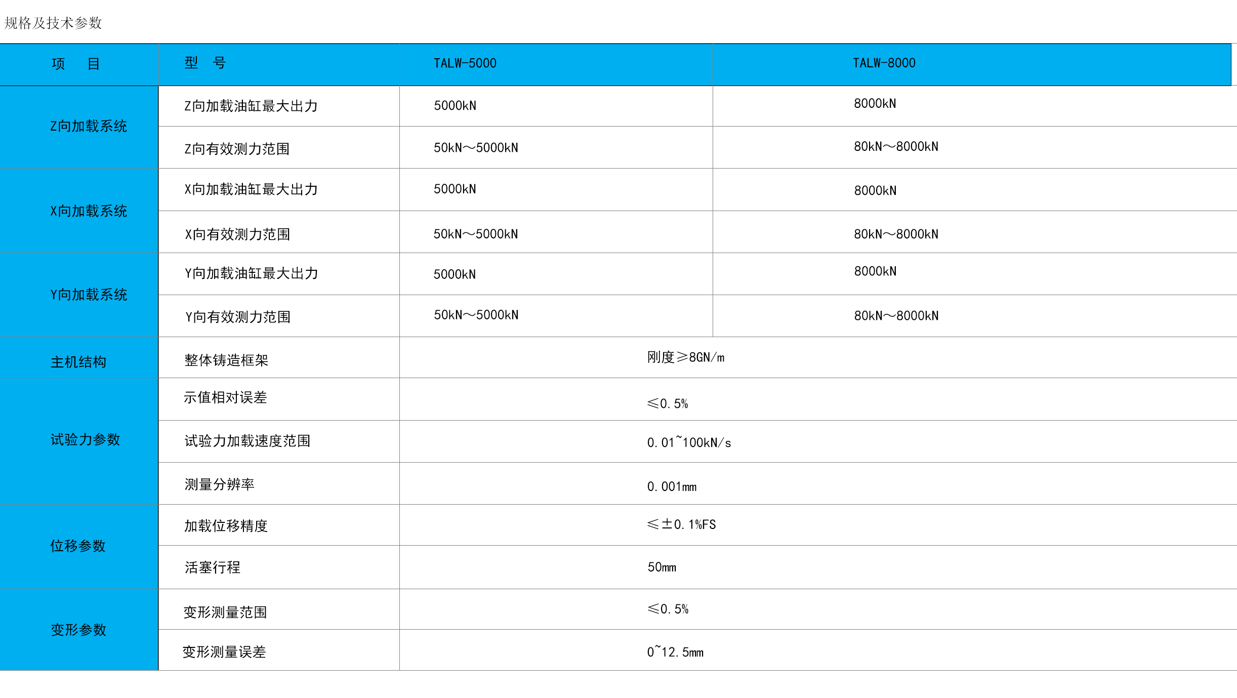 TALW系列巖石水力壓裂真三軸試驗系統(tǒng).jpg